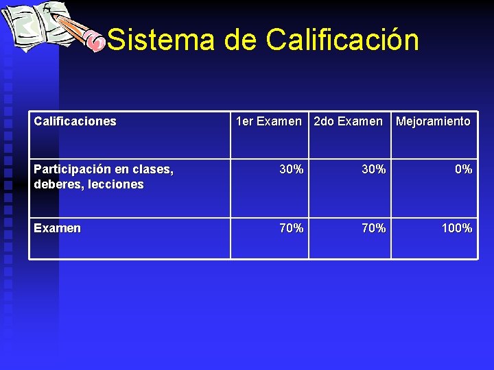 Sistema de Calificación Calificaciones 1 er Examen 2 do Examen Mejoramiento Participación en clases,