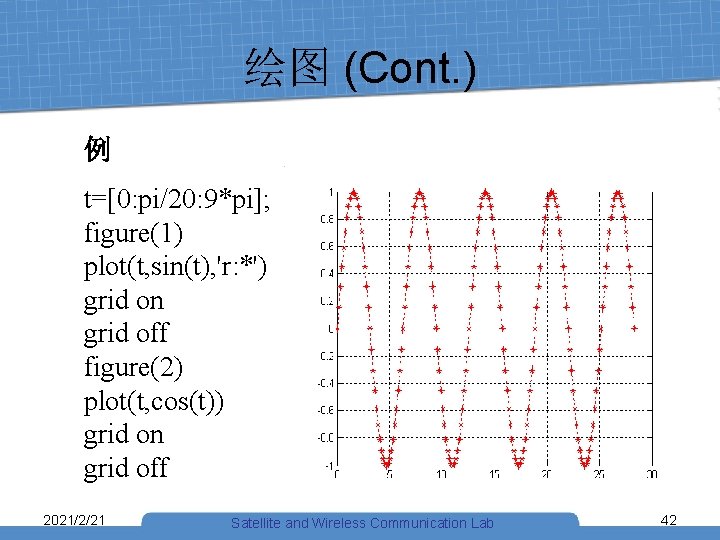 绘图 (Cont. ) 例 t=[0: pi/20: 9*pi]; figure(1) plot(t, sin(t), 'r: *') grid on