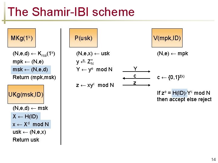 The Shamir-IBI scheme MKg(1 k) (N, e, d) ← Krsa(1 k) mpk ← (N,