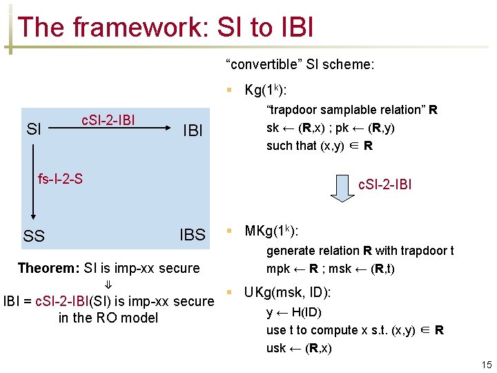 The framework: SI to IBI “convertible” SI scheme: § Kg(1 k): SI c. SI-2
