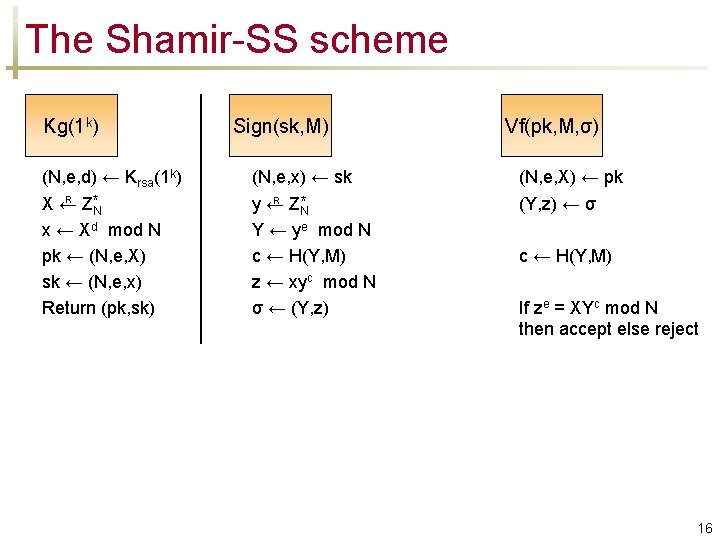 The Shamir-SS scheme Kg(1 k) Sign(sk, M) (N, e, d) ← Krsa(1 k) R