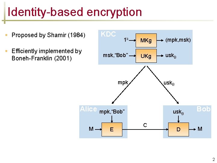 Identity-based encryption KDC § Proposed by Shamir (1984) § Efficiently implemented by Boneh-Franklin (2001)