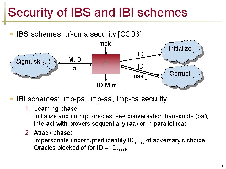 Security of IBS and IBI schemes § IBS schemes: uf-cma security [CC 03] mpk