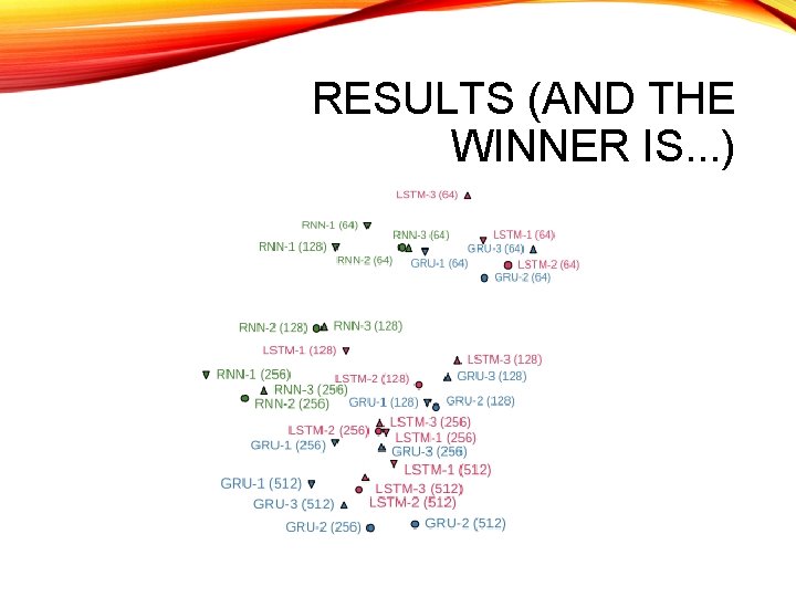 RESULTS (AND THE WINNER IS. . . ) 