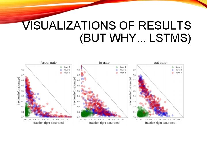 VISUALIZATIONS OF RESULTS (BUT WHY. . . LSTMS) 