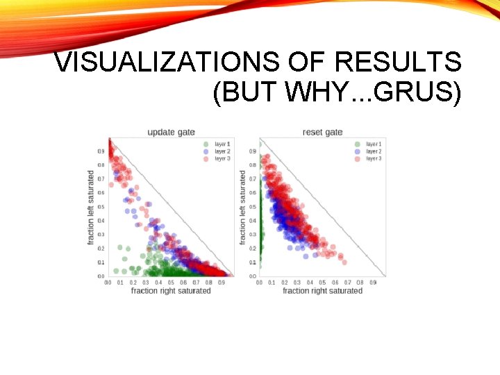 VISUALIZATIONS OF RESULTS (BUT WHY. . . GRUS) 
