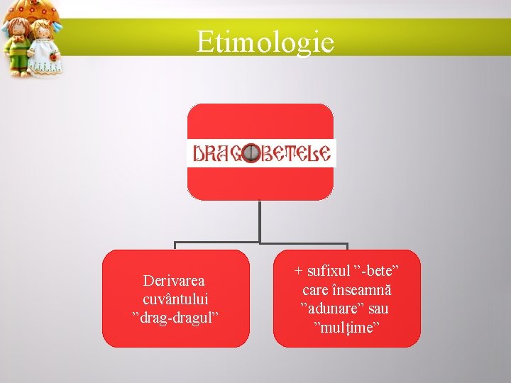 Etimologie Dragobete Derivarea cuvântului ”drag-dragul” + sufixul ”-bete” care înseamnă ”adunare” sau ”mulțime” 