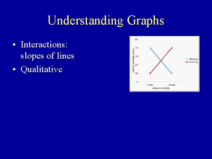 Understanding Graphs • Interactions: slopes of lines • Qualitative 