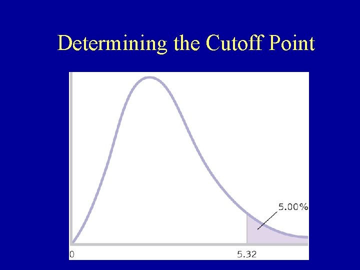 Determining the Cutoff Point 