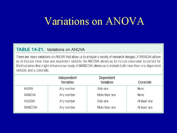 Variations on ANOVA 