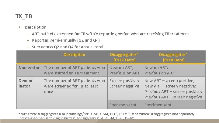 TX_TB § Description – ART patients screened for TB within reporting period who are