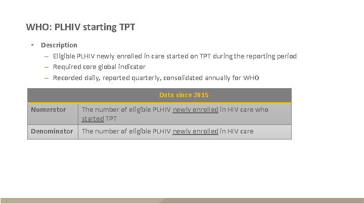 WHO: PLHIV starting TPT § Description – Eligible PLHIV newly enrolled in care started