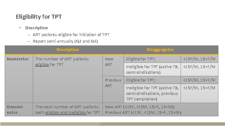 Eligibility for TPT § Description – ART patients eligible for initiation of TPT –