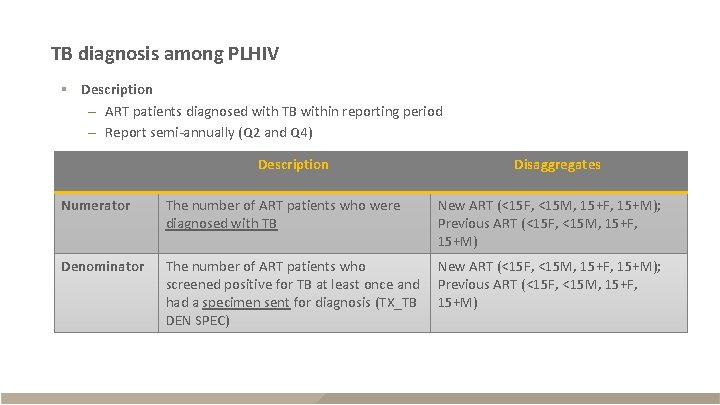 TB diagnosis among PLHIV § Description – ART patients diagnosed with TB within reporting