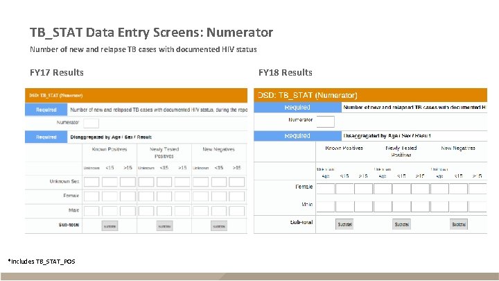 TB_STAT Data Entry Screens: Numerator Number of new and relapse TB cases with documented