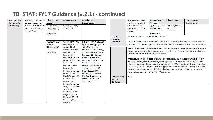 TB_STAT: FY 17 Guidance (v. 2. 1) - continued 