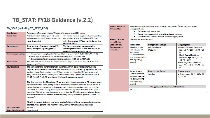 TB_STAT: FY 18 Guidance (v. 2. 2) 