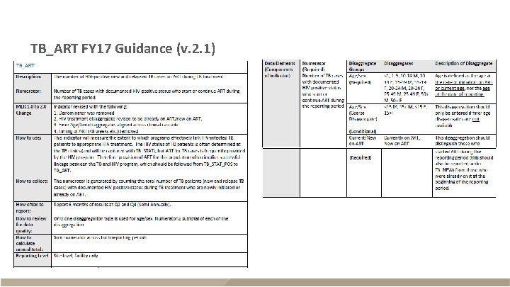 TB_ART FY 17 Guidance (v. 2. 1) 