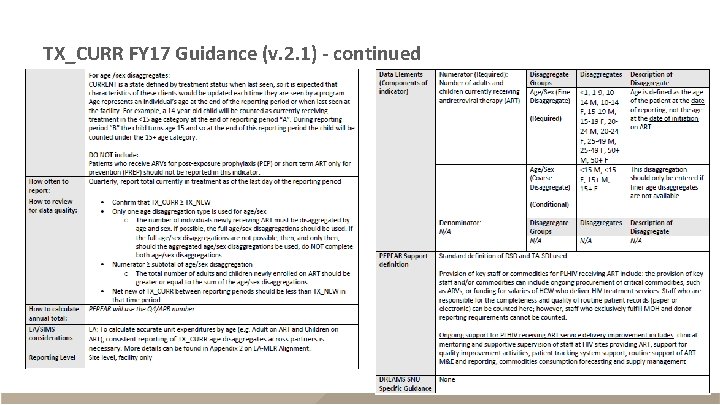 TX_CURR FY 17 Guidance (v. 2. 1) - continued 
