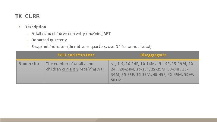 TX_CURR § Description – Adults and children currently receiving ART – Reported quarterly –