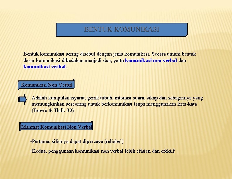 BENTUK KOMUNIKASI Bentuk komunikasi sering disebut dengan jenis komunikasi. Secara umum bentuk dasar komunikasi