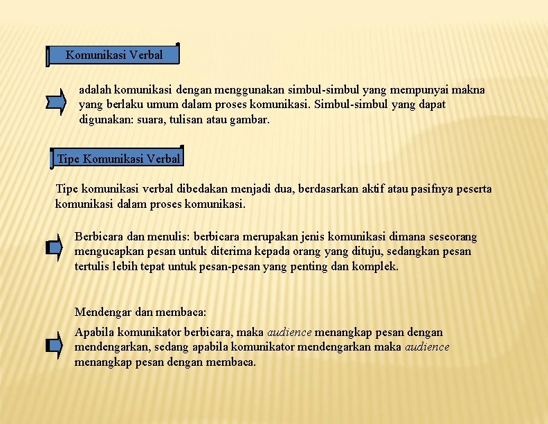 Komunikasi Verbal adalah komunikasi dengan menggunakan simbul-simbul yang mempunyai makna yang berlaku umum dalam