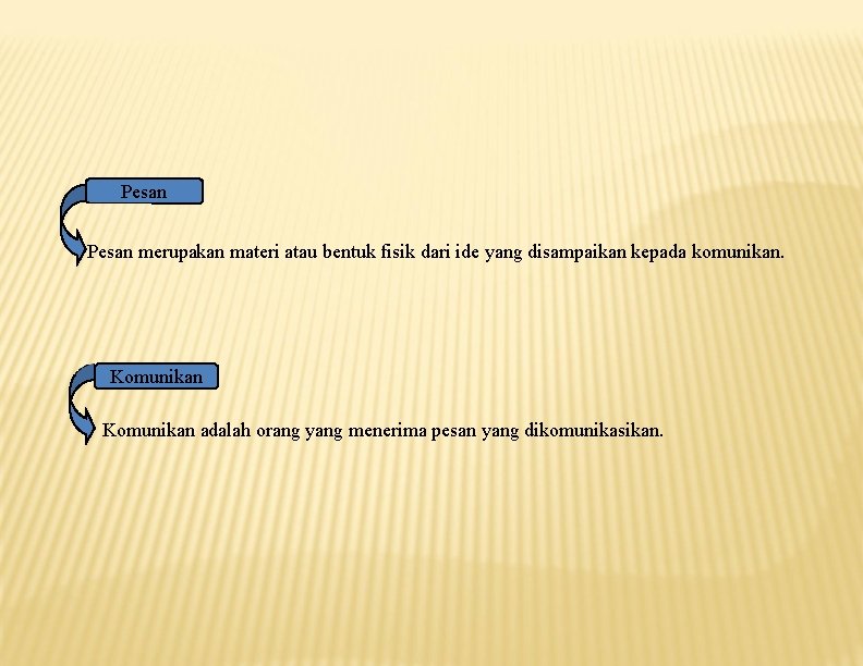 Pesan merupakan materi atau bentuk fisik dari ide yang disampaikan kepada komunikan. Komunikan adalah