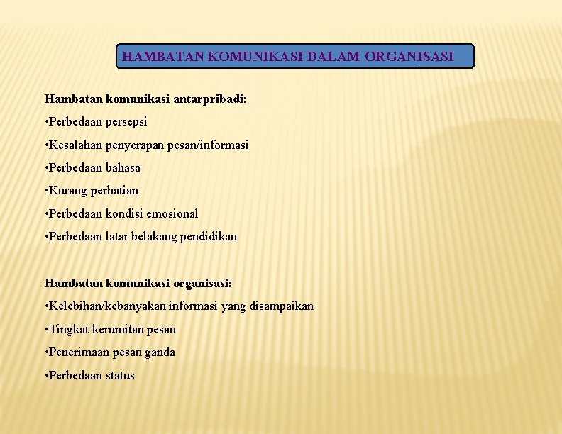 HAMBATAN KOMUNIKASI DALAM ORGANISASI Hambatan komunikasi antarpribadi: • Perbedaan persepsi • Kesalahan penyerapan pesan/informasi