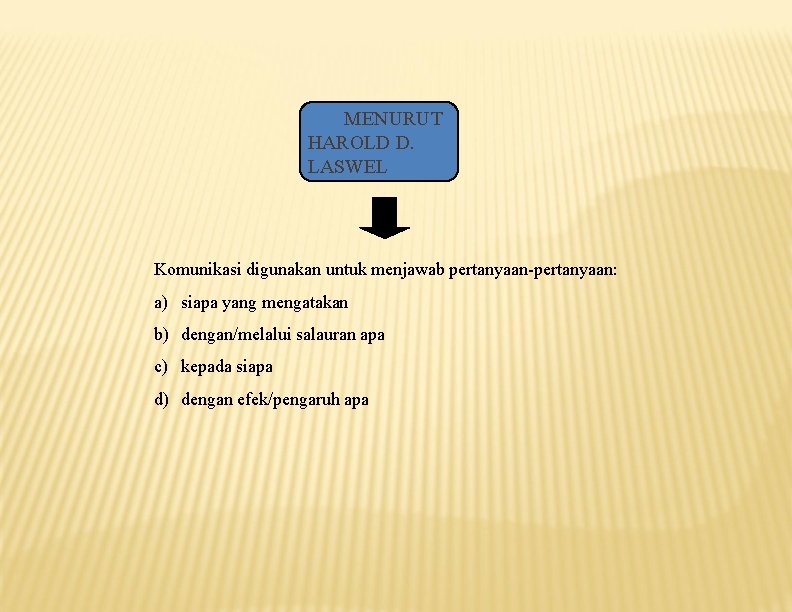 MENURUT HAROLD D. LASWEL Komunikasi digunakan untuk menjawab pertanyaan-pertanyaan: a) siapa yang mengatakan b)