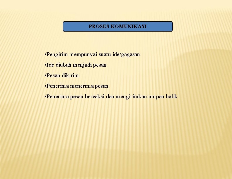 PROSES KOMUNIKASI • Pengirim mempunyai suatu ide/gagasan • Ide diubah menjadi pesan • Pesan