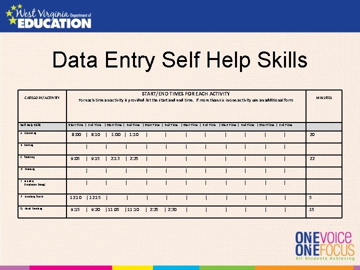 Data Entry Self Help Skills CATEGORY/ACTIVITY START/END TIMES FOR EACH ACTIVITY For each time