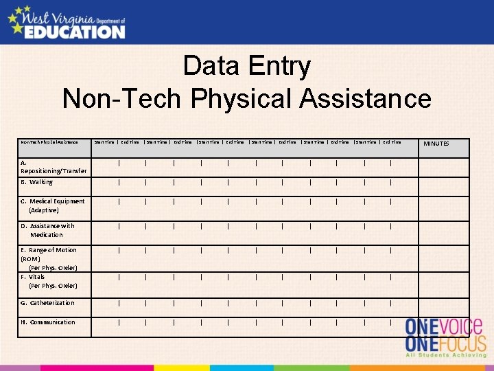 Data Entry Non-Tech Physical Assistance Start Time | End Time | Start Time |