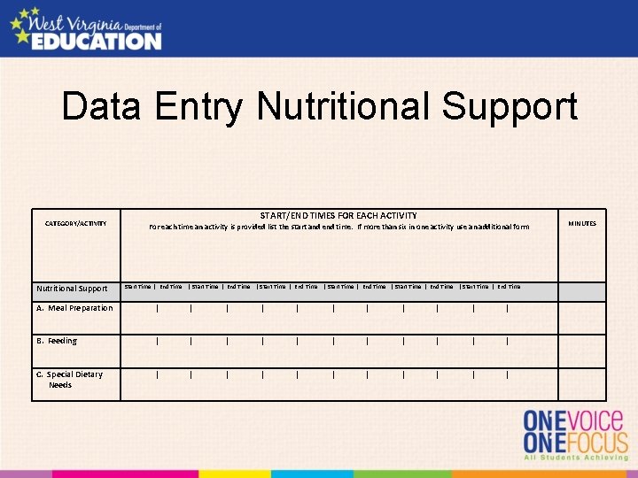 Data Entry Nutritional Support CATEGORY/ACTIVITY MINUTES START/END TIMES FOR EACH ACTIVITY For each time