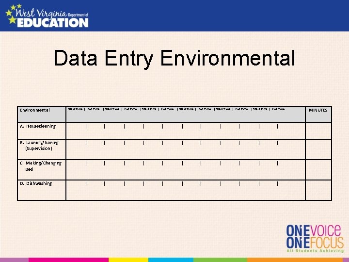 Data Entry Environmental Start Time | End Time | Start Time | End Time