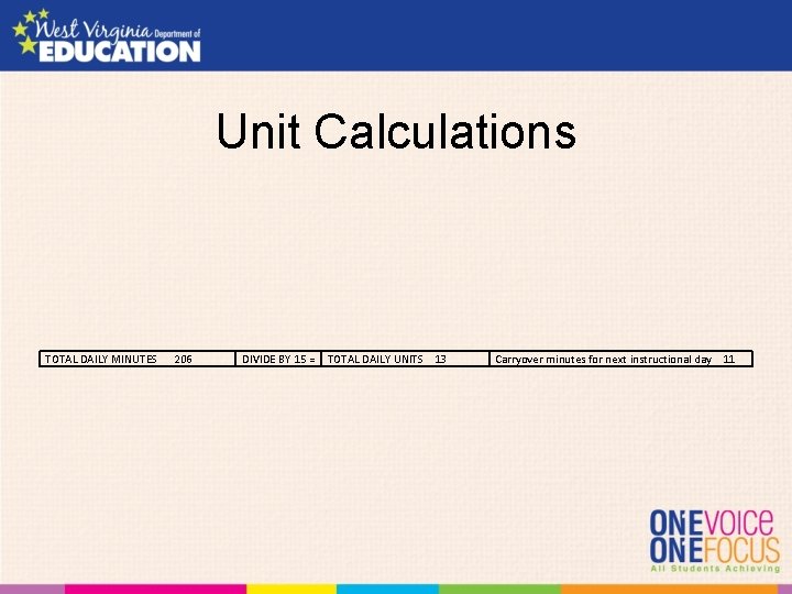 Unit Calculations TOTAL DAILY MINUTES 206 DIVIDE BY 15 = TOTAL DAILY UNITS 13