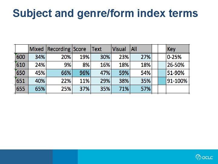 Subject and genre/form index terms 
