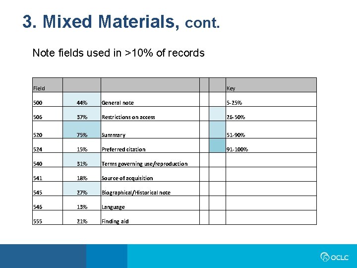 3. Mixed Materials, cont. Note fields used in >10% of records Field Key 500