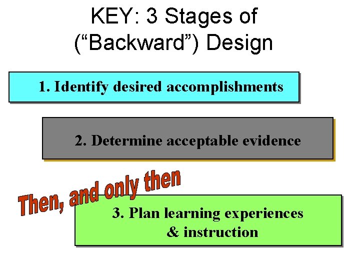 KEY: 3 Stages of (“Backward”) Design 1. Identify desired accomplishments 2. Determine acceptable evidence