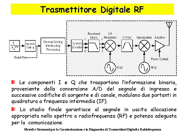 Trasmettitore Digitale RF Le componenti I e Q che trasportano l’informazione binaria, proveniente dalla