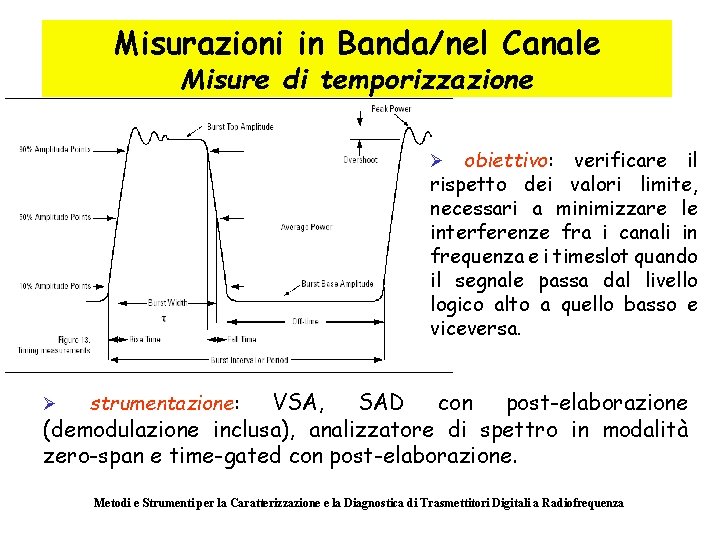 Misurazioni in Banda/nel Canale Misure di temporizzazione obiettivo: verificare il rispetto dei valori limite,