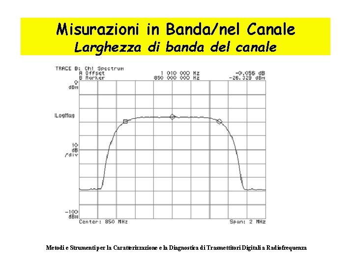 Misurazioni in Banda/nel Canale Larghezza di banda del canale Metodi e Strumenti per la
