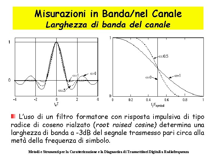 Misurazioni in Banda/nel Canale Larghezza di banda del canale L’uso di un filtro formatore