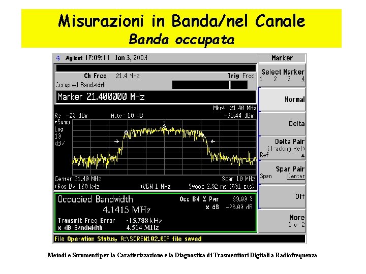 Misurazioni in Banda/nel Canale Banda occupata Metodi e Strumenti per la Caratterizzazione e la