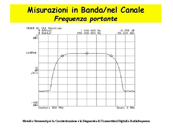 Misurazioni in Banda/nel Canale Frequenza portante Metodi e Strumenti per la Caratterizzazione e la