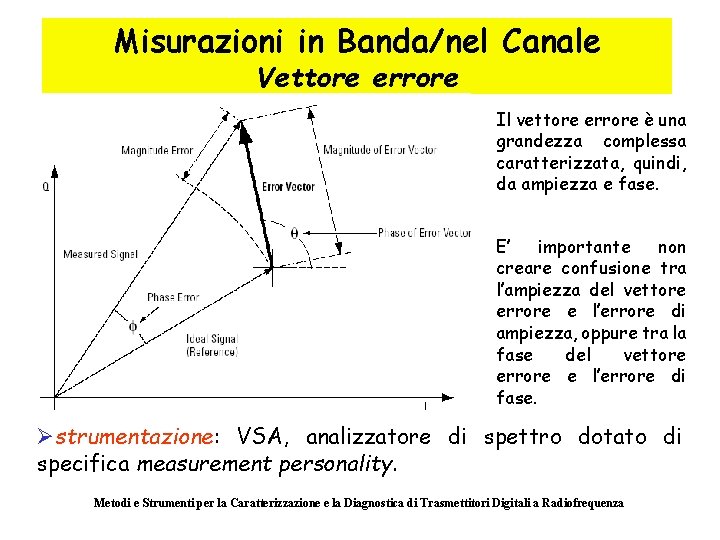 Misurazioni in Banda/nel Canale Vettore errore Il vettore errore è una grandezza complessa caratterizzata,