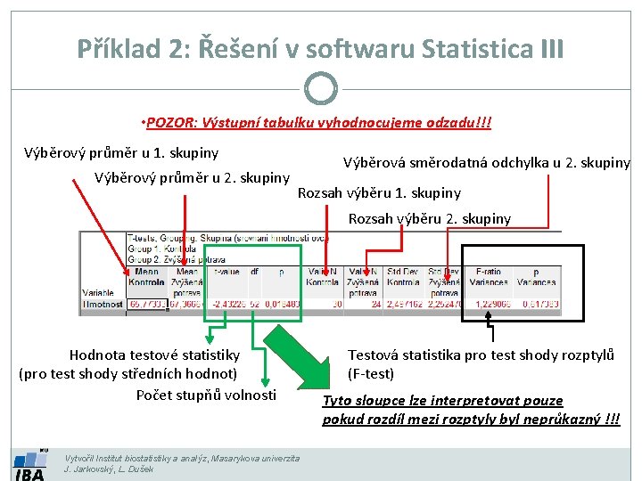 Příklad 2: Řešení v softwaru Statistica III • POZOR: Výstupní tabulku vyhodnocujeme odzadu!!! Výběrový