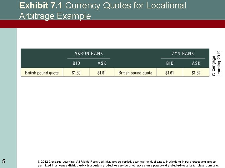 Exhibit 7. 1 Currency Quotes for Locational Arbitrage Example 5 © 2012 Cengage Learning.
