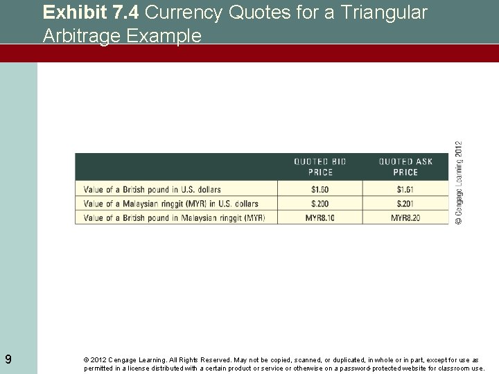 Exhibit 7. 4 Currency Quotes for a Triangular Arbitrage Example 9 © 2012 Cengage