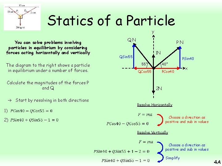 Statics of a Particle y QN You can solve problems involving particles in equilibrium