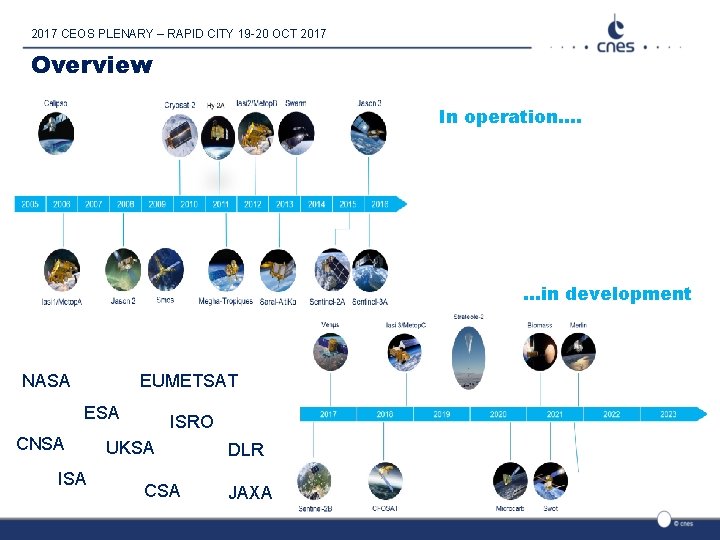 2017 CEOS PLENARY – RAPID CITY 19 -20 OCT 2017 Overview In operation…. …in